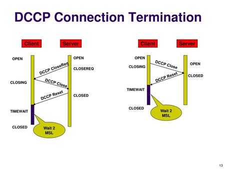 sias.dccp|dccp protocol.